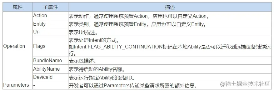 鸿蒙应用开发入门（六）：页面间跳转