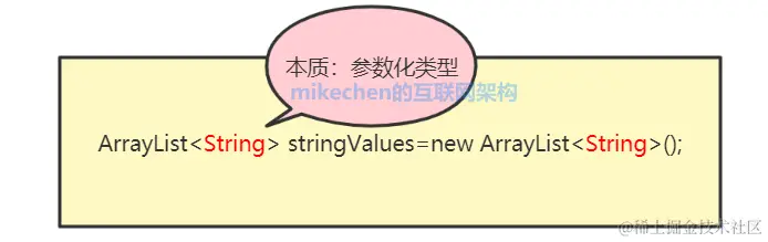Java泛型详解，史上最全图文详解！-mikechen的互联网架构