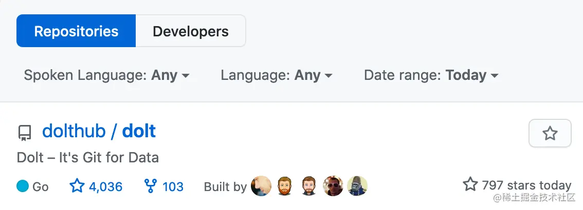 GitHub 趋势