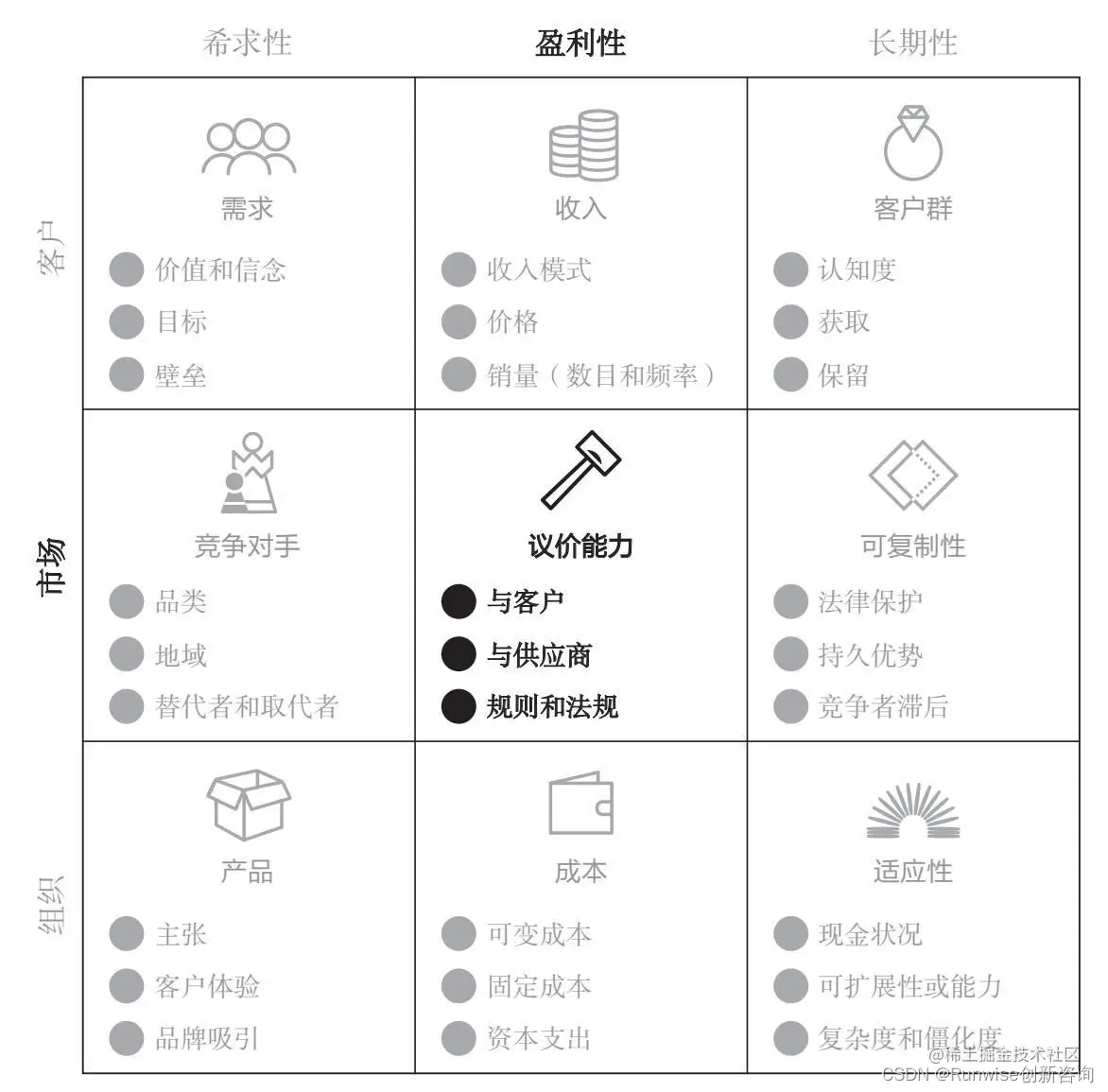 盈利性-议价能力