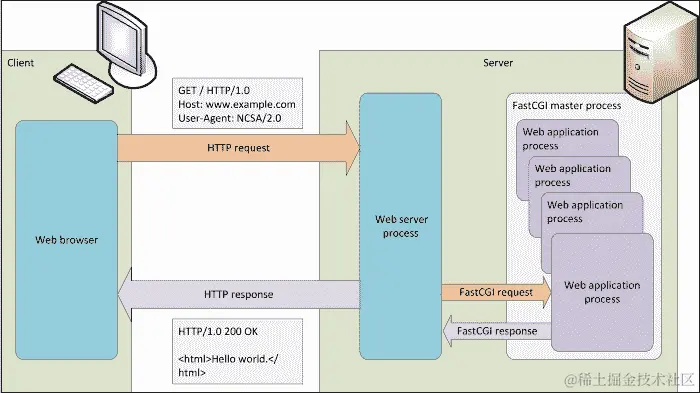 为了更美好的世界而回收利用