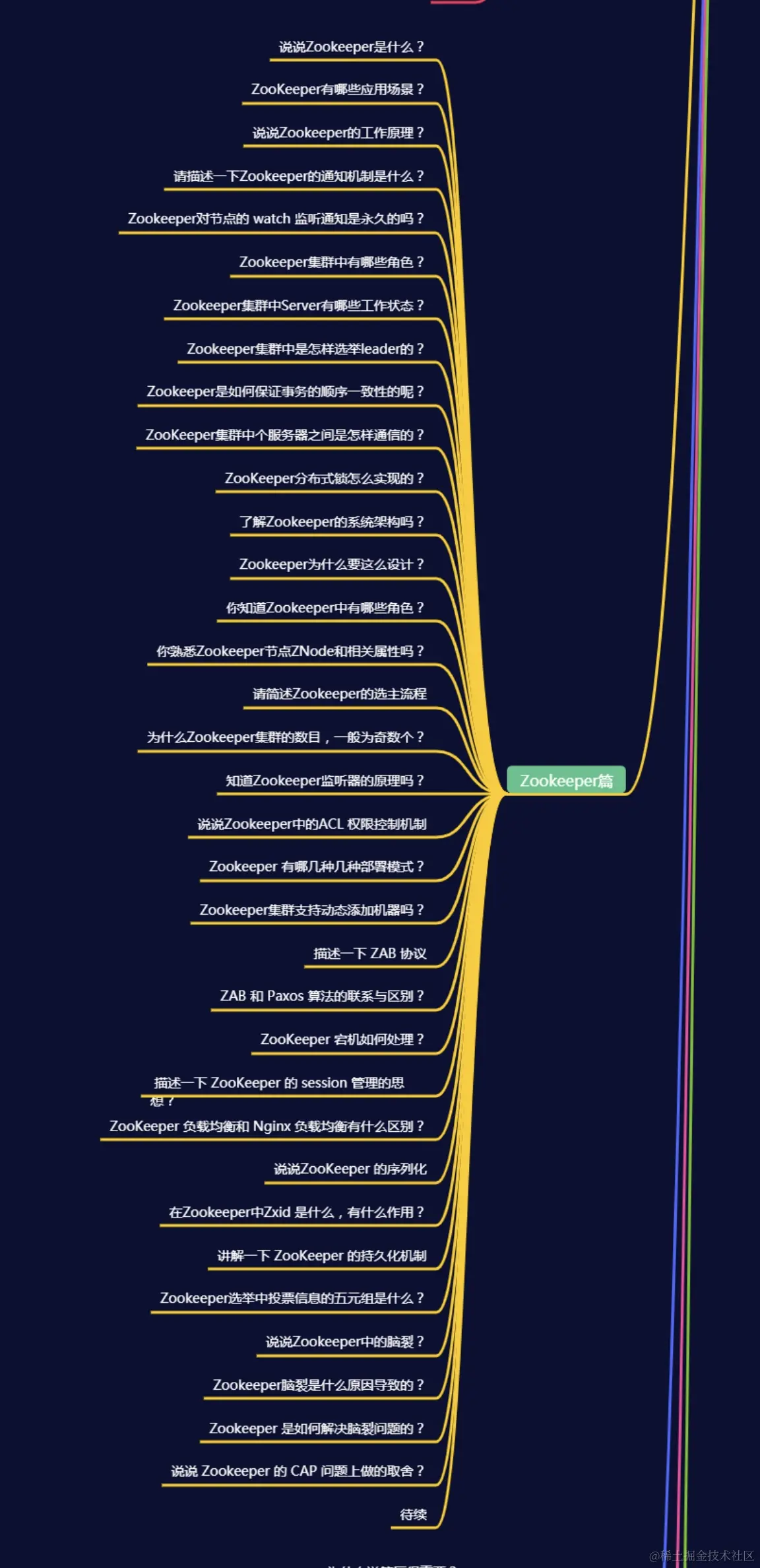 阿里+腾讯+字节+滴滴+美团java面试题及答案（2021版）1353道题全部开源