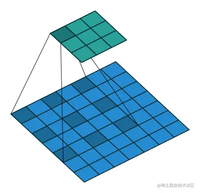dilated-convolution