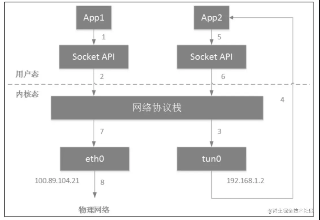 image-20220315095452535