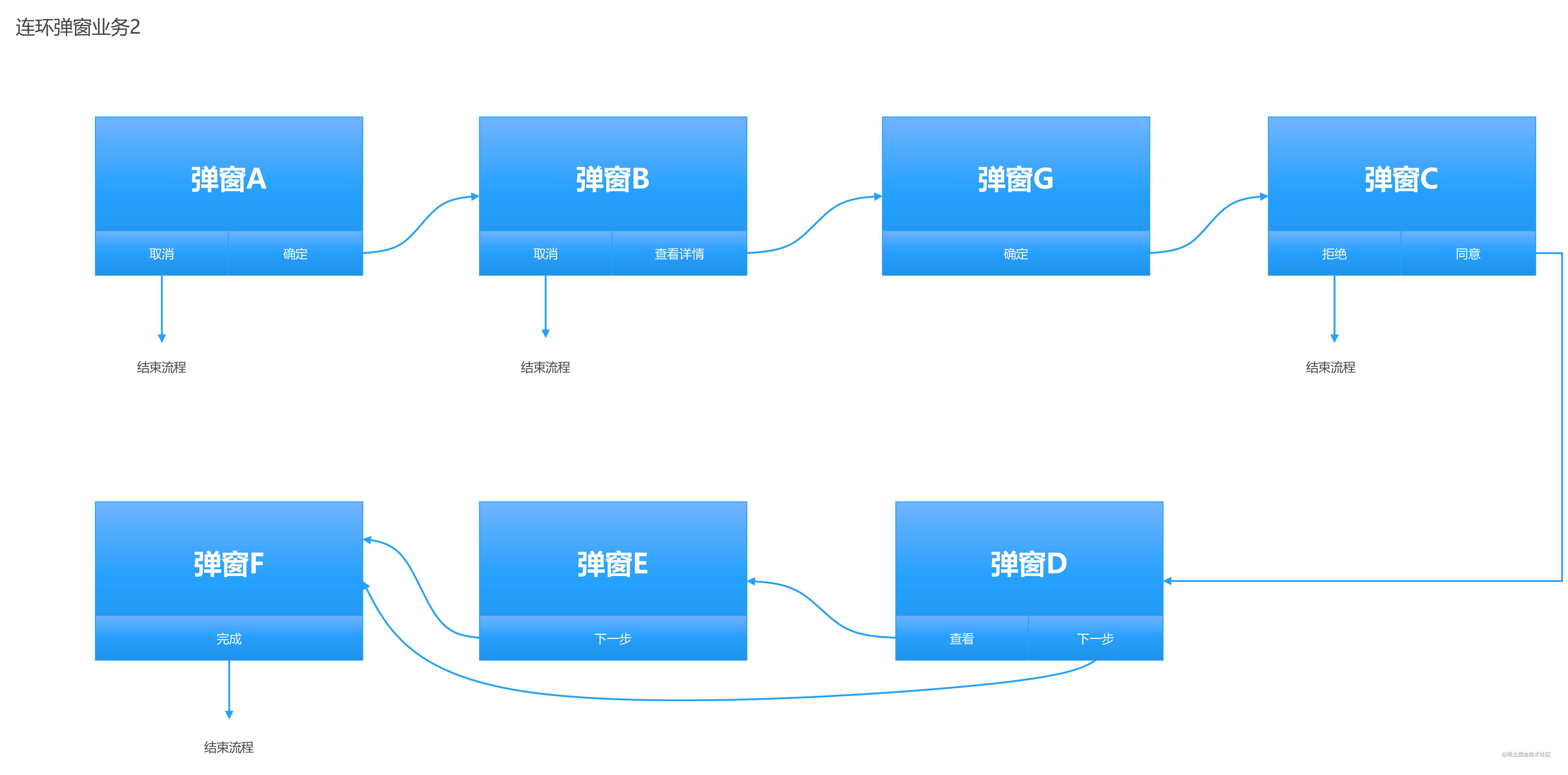 連環彈窗業務2