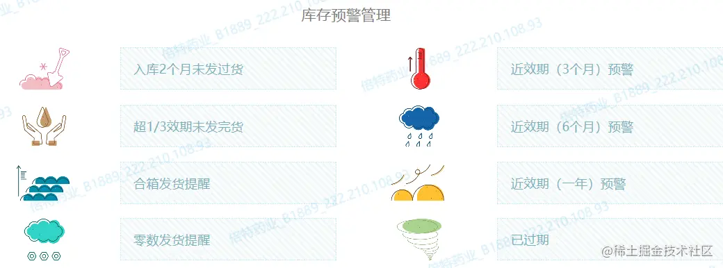 靠数据平台打通医药产销存的业务链条，这份企业转型案例真干货
