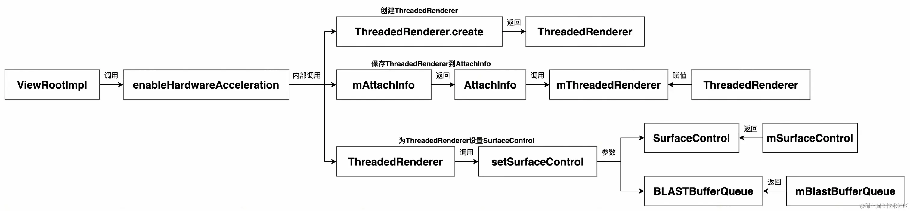 UML 图 (1)_edit_352761436747734.jpg