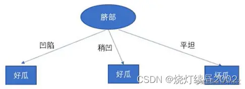 ![[附件/Pasted image 20221004204520.png|300]]