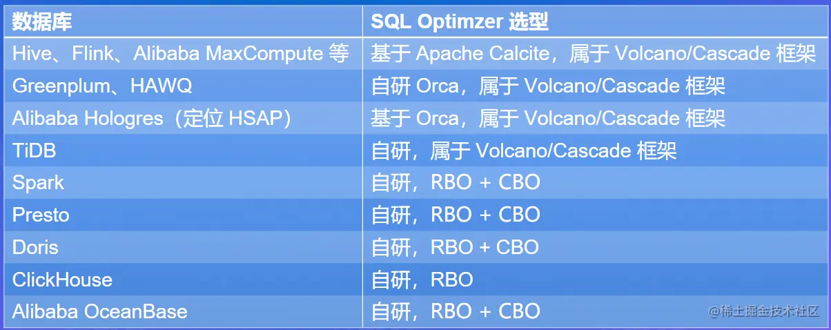 image-20220724213135397