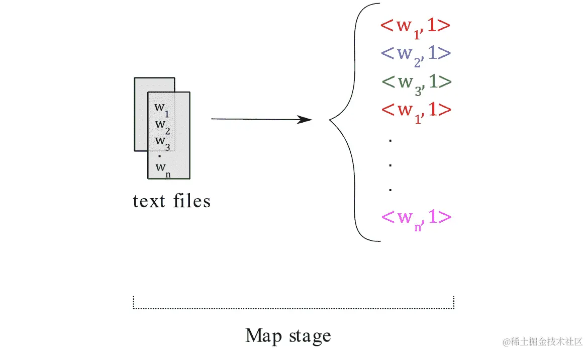 图 4.26：映射阶段