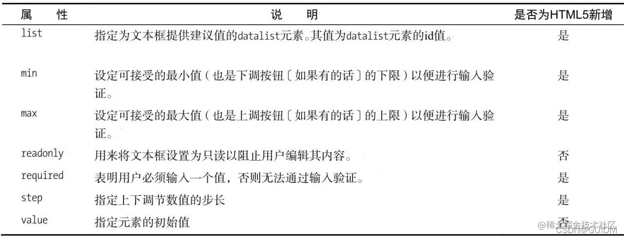 watermark,type_d3F5LXplbmhlaQ,shadow_50,text_Q1NETkBHVUlETQ,size_20,color_FFFFFF,t_70,g_se,x_16