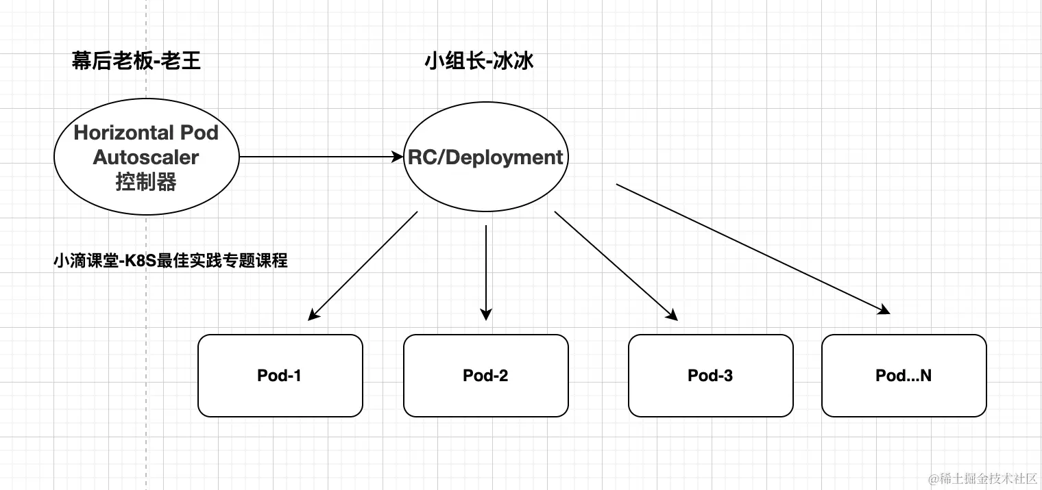 image-20220629153229258