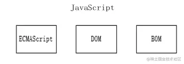 javascript三大组成部分