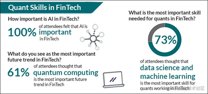 Quant Skills in FinTech