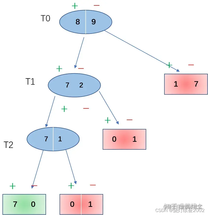 [[附件/Pasted image 20221006194325.png|300]]