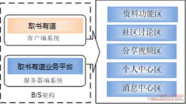基于 Android的移动书籍交互系统