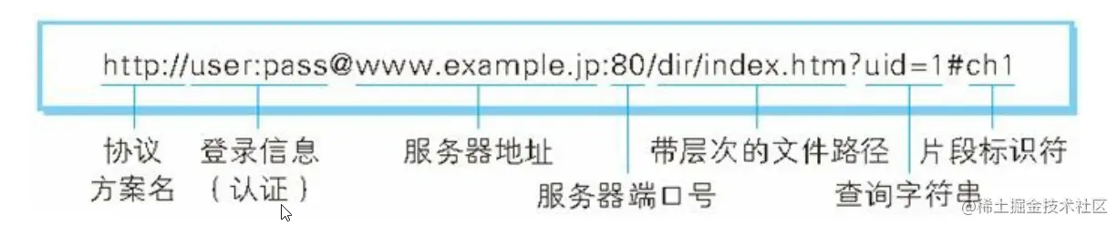 image-20210220134045679