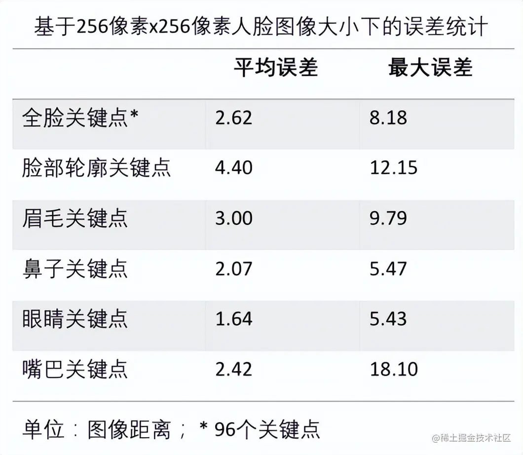 腾讯游戏开发精粹II——1.2 基于照片的角色捏脸流程