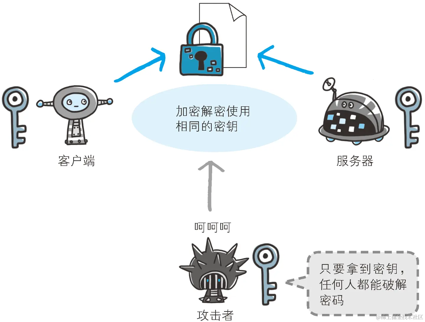 如何制定有效的密码策略以增强账户安全？  第1张
