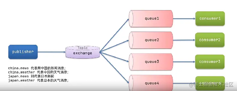 image-20221012195518063