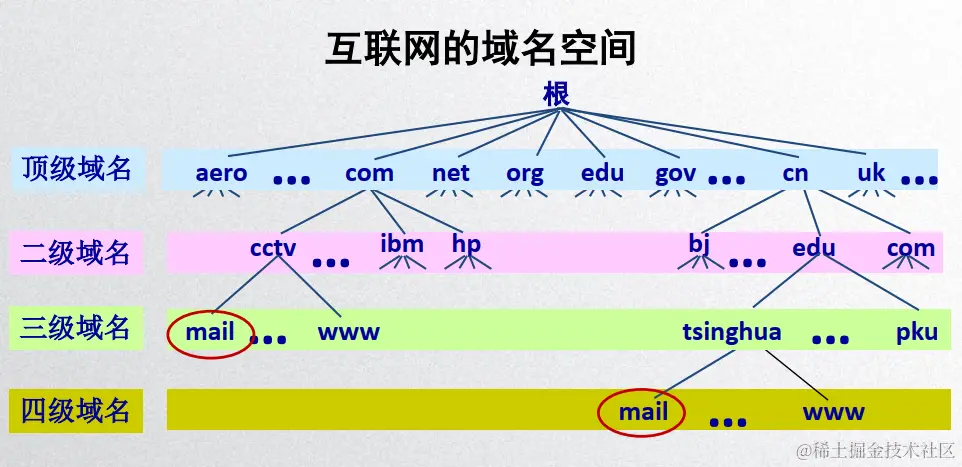 image-20200428170056619