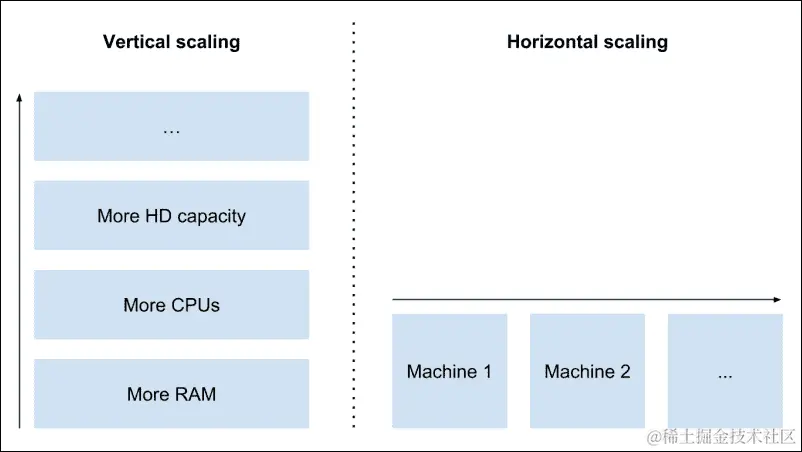 MongoDB 分片