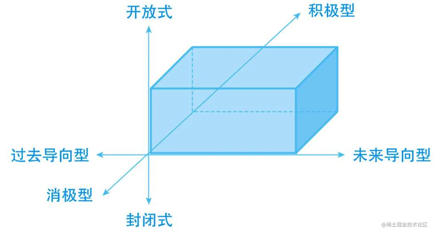 image-20221012223029573