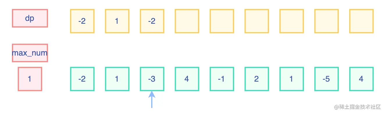 最大子数组和.drawio (3).png
