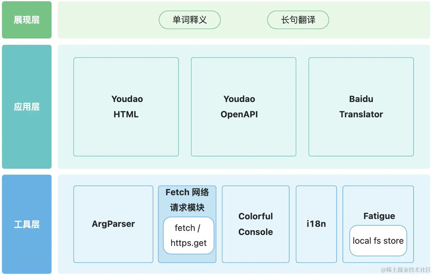 architecture module graph