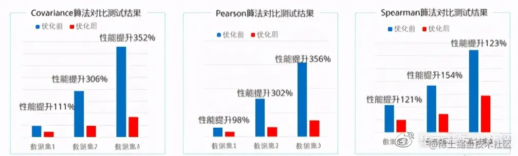 看Kunpeng BoostKit 使能套件如何实现大数据场景倍级性能提升