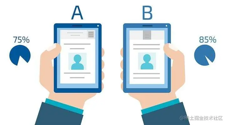 7种最常用数据分析思维，解决90%分析难题