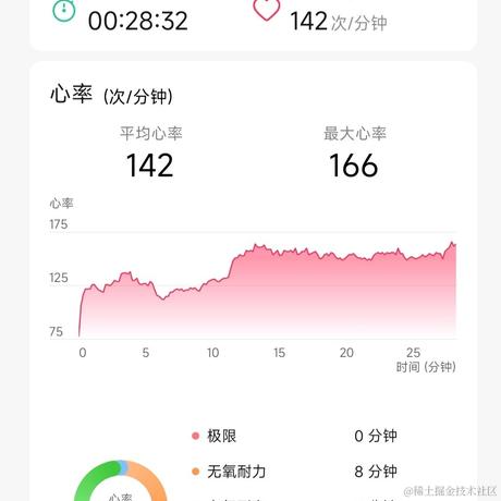 静心晚子于2022-12-07 17:43发布的图片