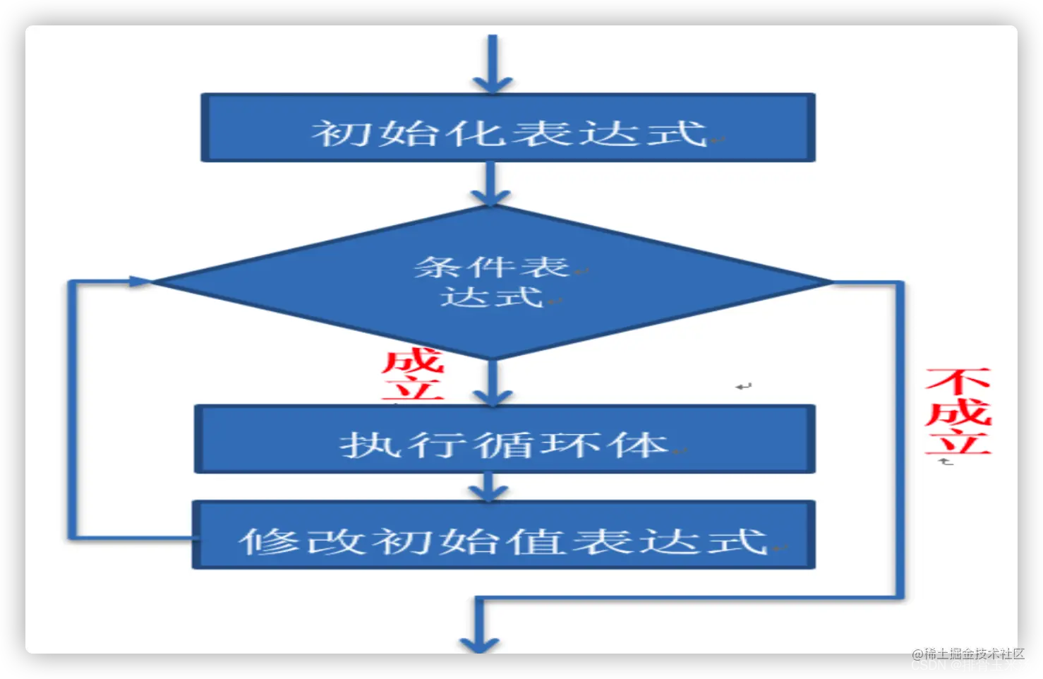 <img src="/Users/hyq/Library/Application Support/typora-user-images/image-20211221142859916.png" alt="image-20211221142859916" style="zoom:50%;" />