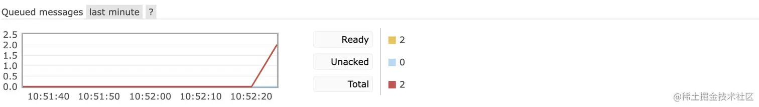 image-20220421105242770