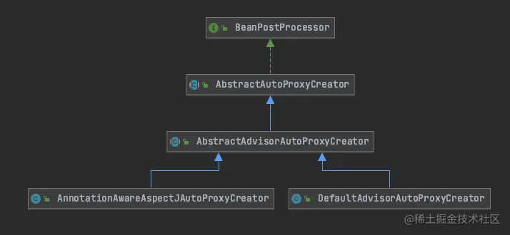 BeanPostProcessor-proxy