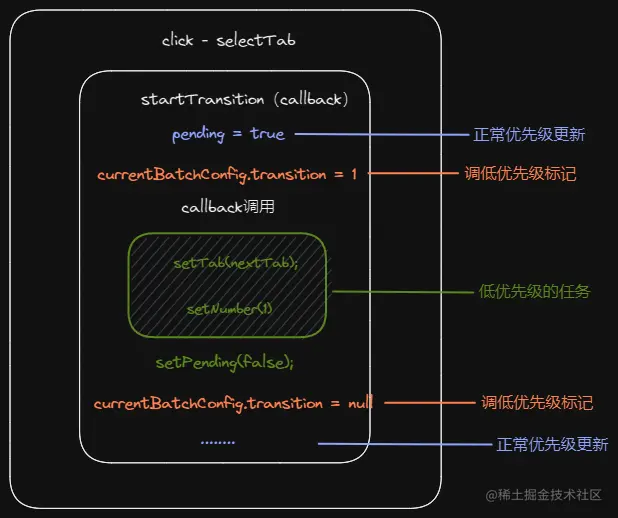 transition回调.png