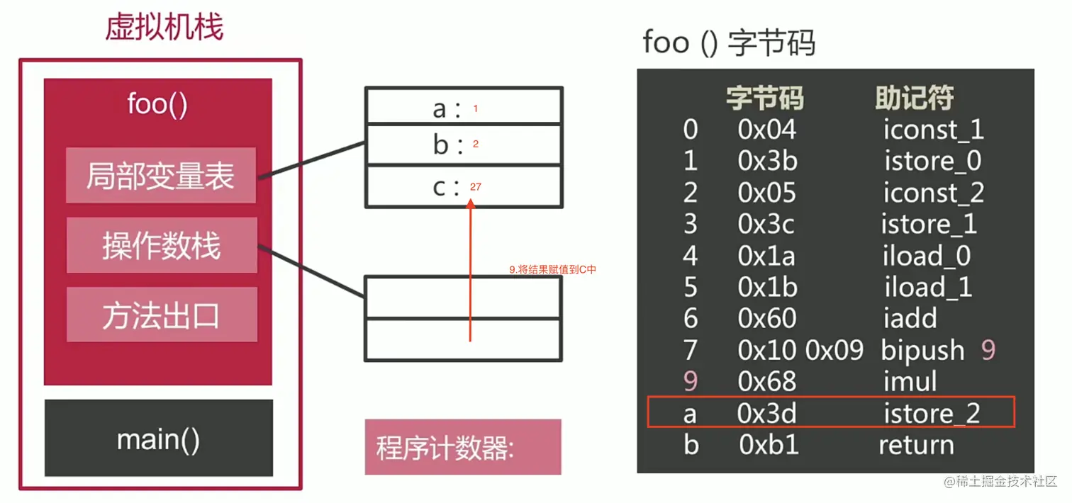 栈帧运行时10.png