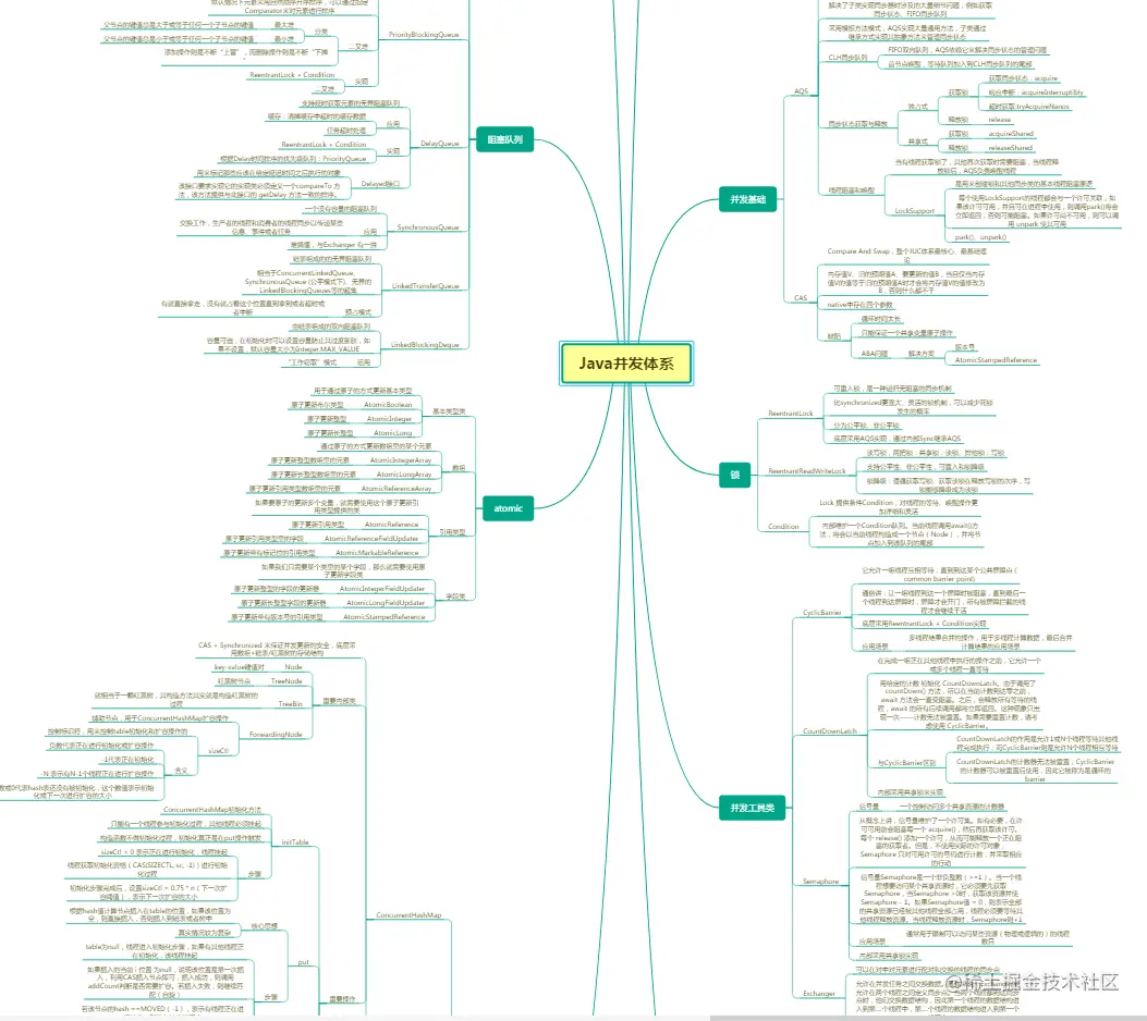 美团一面凉凉：MySQL+Java+Redis+算法+网络+Linux等一个都讲不清