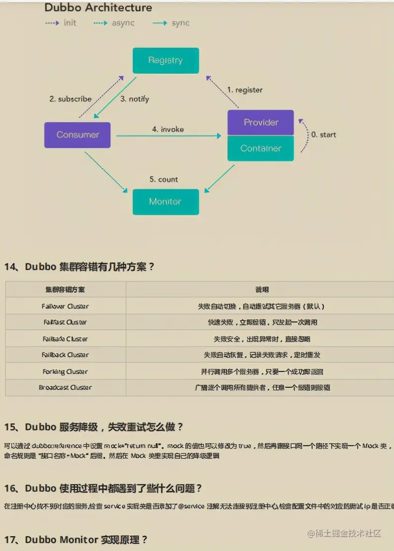 被“百万”程序员吹捧上天的阿里Java面试手册！GitHub已惨遭封杀