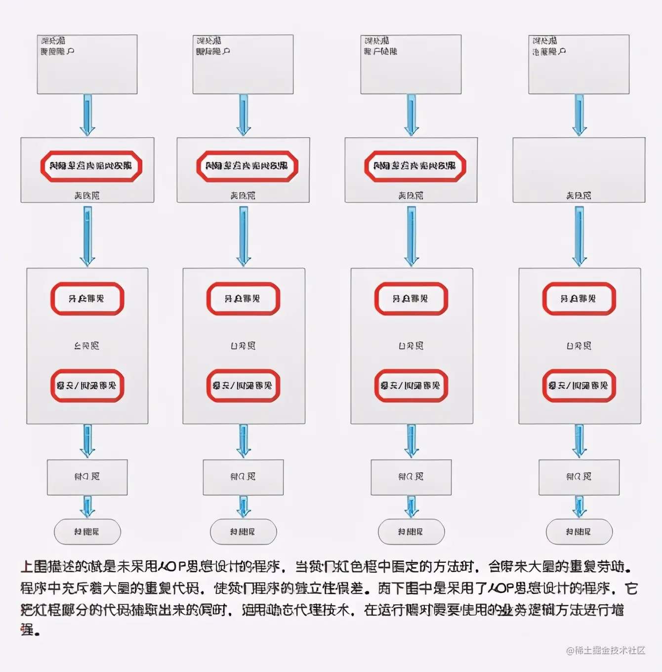 从理论走向实战！阿里高工熬夜整理出的Spring源码速成笔记太香了