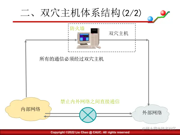 image-20230620230645664