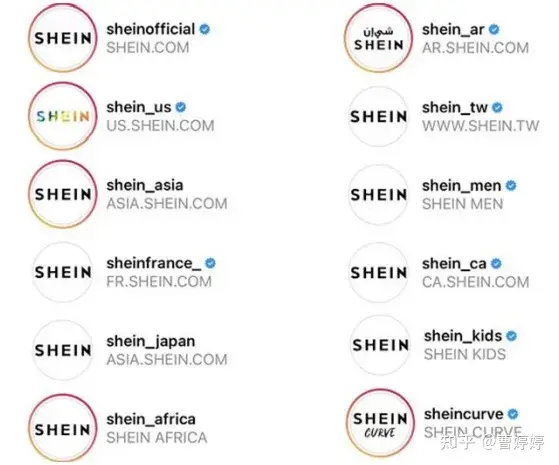 SHEIN成功的5个关键