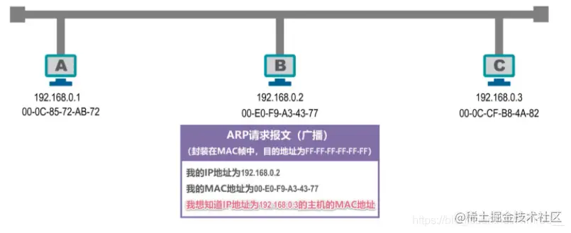 广播
