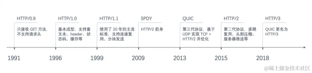 OKHttp源码分析（八）Http2.0版本处理OkHttp也对Http2.0进行了支持，2.0版本对1.1性能有了很大 - 掘金