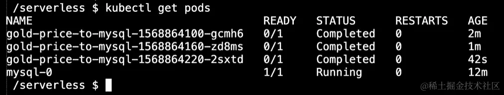 图 4.24：用于黄金价格的 Kubernetes 作业