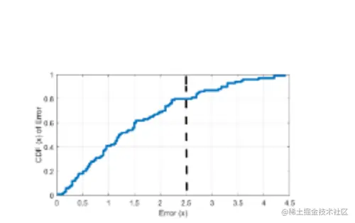 AMPT-GA: Automatic Mixed Precision Floating Point Tuning for GPU Applications