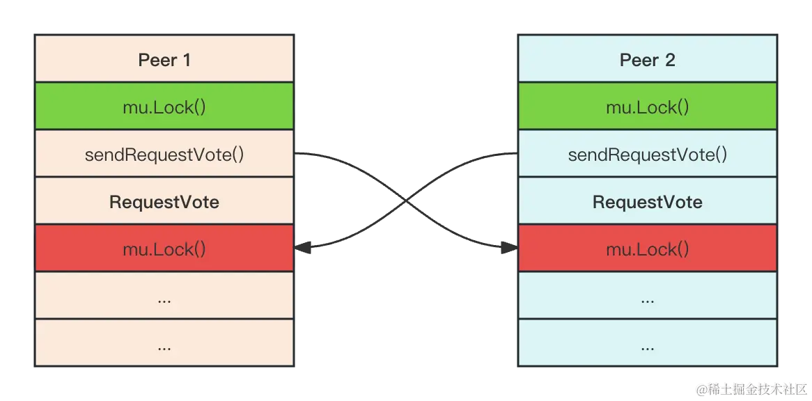 持锁发RPC.png