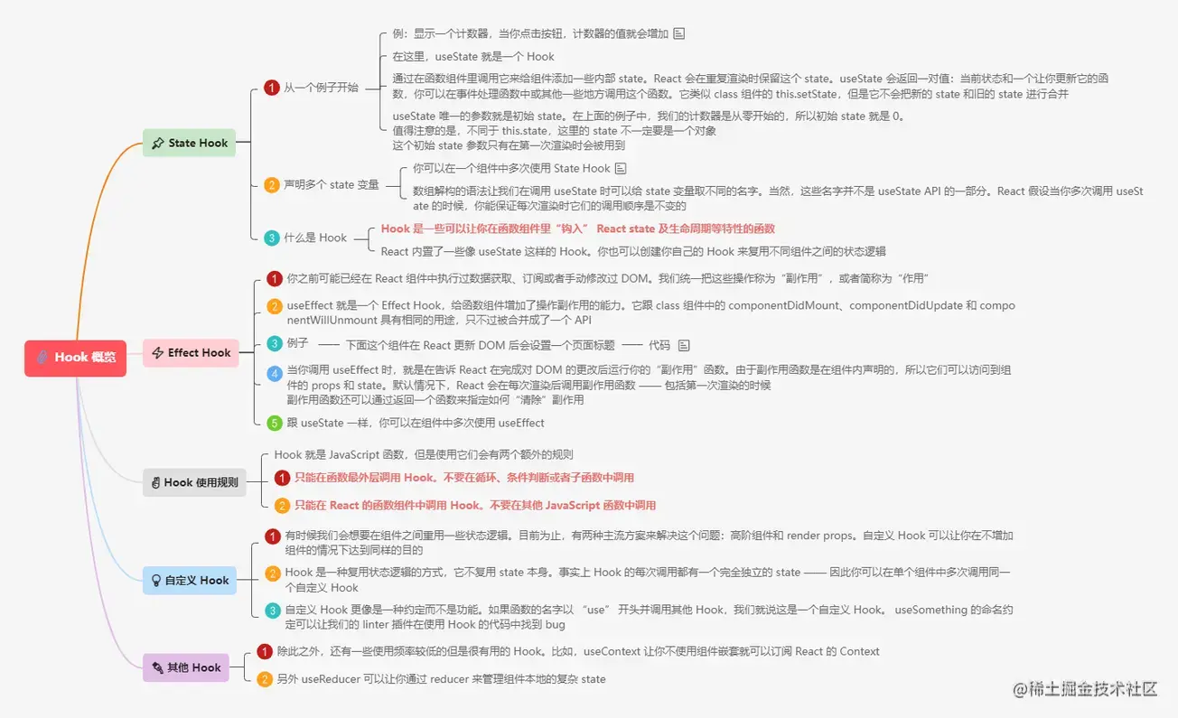 5.2Hook 概览.png