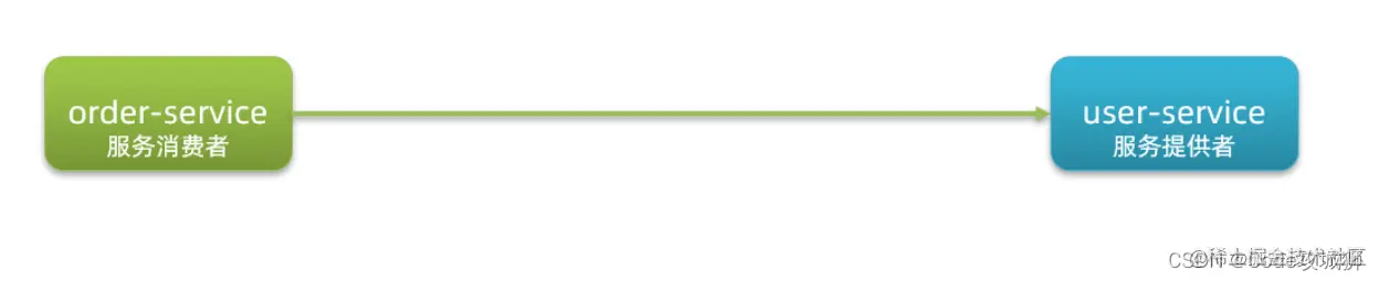 [外链图片转存失败,源站可能有防盗链机制,建议将图片保存下来直接上传(img-06deFIRa-1648691058335)(assets/image-20210713214404481.png)]