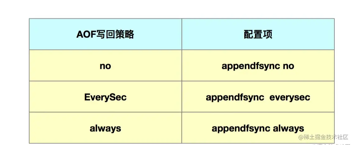 Redis是不是真的变慢了？
